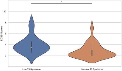 Low T3 syndrome is associated with the severity of myelin oligodendrocyte glycoprotein antibody-associated disease exacerbation